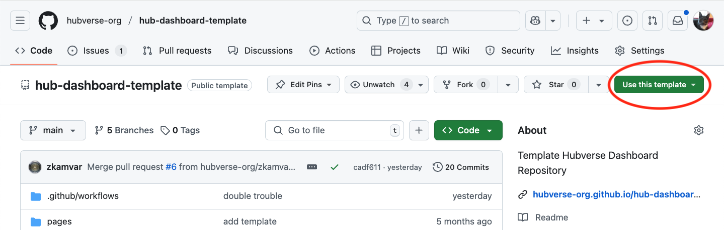 A screenshot of the GitHub repository for the hub dashboard template. There is a red circle around the "Use this template" button.