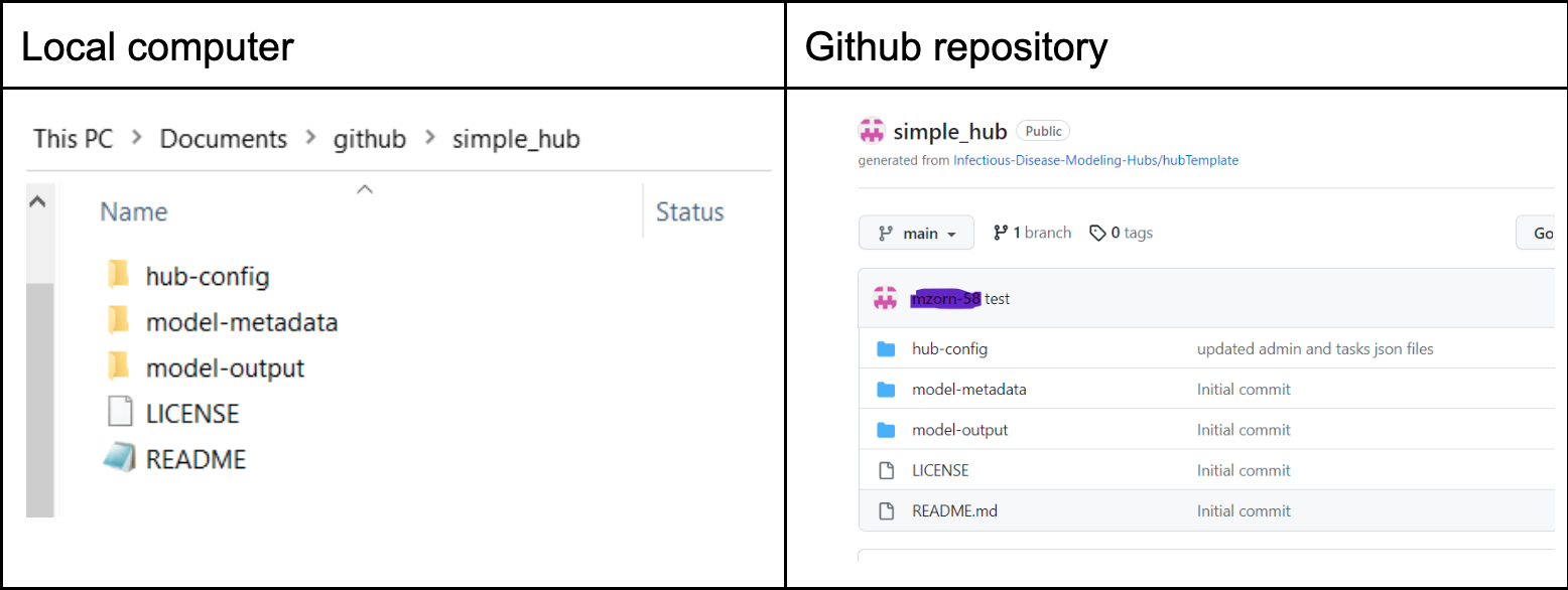 Screenshot showing a directory of simple files on a local computer and GitHub